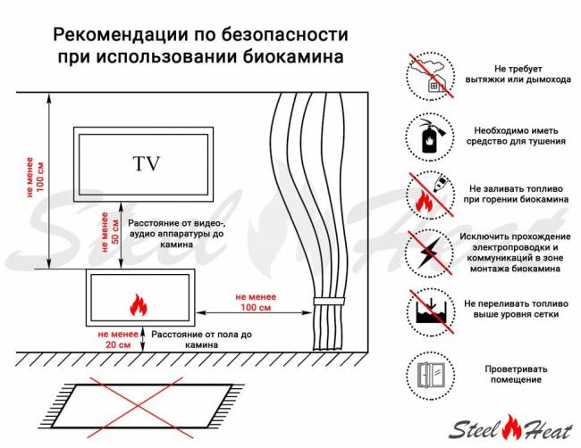 Топливный блок SteelHeat IN-LINE 340