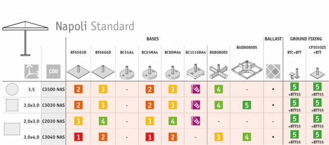 Зонт профессиональный 3х3 м Napoli Standard антрацит, черный 3000х3000 мм