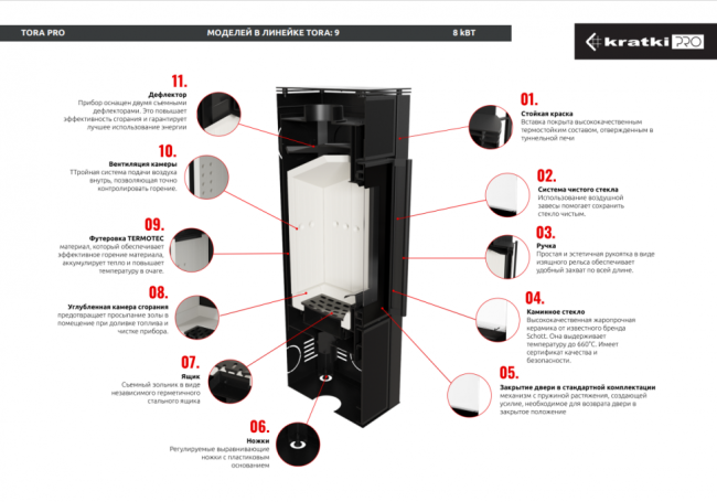 Печь Kratki PRO TORA/M 8 кВт, чёрное стекло