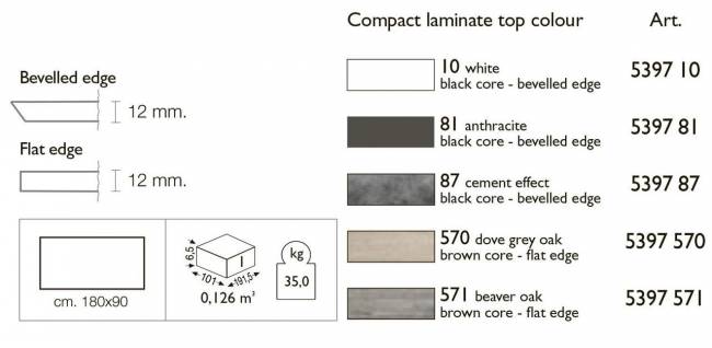 Столешница прямоугольная Scab Design, Compact Laminate Столешница прямоугольная Scab Design, Compact Laminate