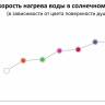 Душ солнечный Big Happy Five F 620 фиолетовый 290х260х2150 мм