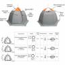 Палатка для зимней рыбалки Митек Омуль 3