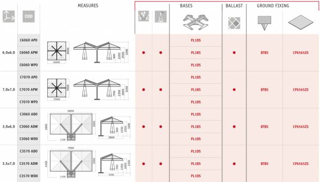 Зонт профессиональный двухкупольный 3х6 м Alu Double Starwhite белый, бордовый 3000х6000 мм Зонт профессиональный двухкупольный 3х6 м Alu Double Starwhite белый, бордовый 3000х6000 мм