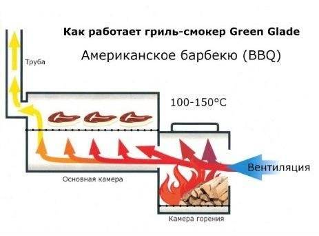 Гриль-барбекю GREEN GLADE 11092