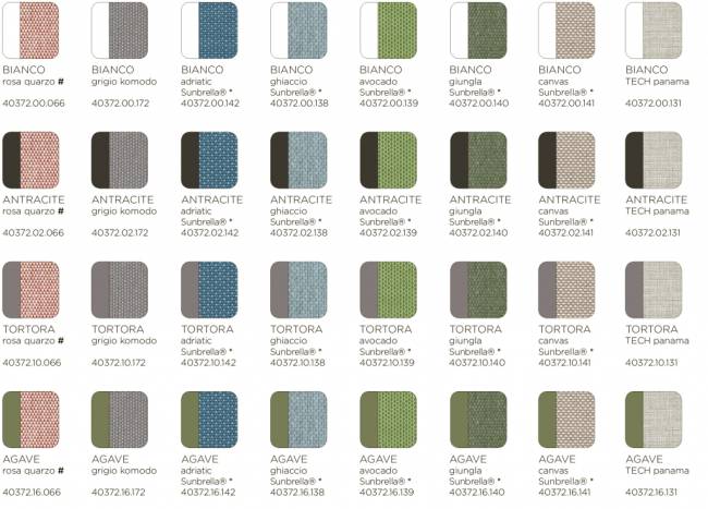 Модуль правый/левый пластиковый с подушками Komodo Elemento Terminale DS/SX агава, авокадо 720х780х880 мм Модуль правый/левый пластиковый с подушками Komodo Elemento Terminale DS/SX агава, авокадо 720х780х880 мм