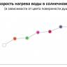 Душ солнечный Dada S D 420 140х340х2260 мм