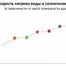 Душ солнечный Happy XL H 420 антрацит 225х255х2200 мм